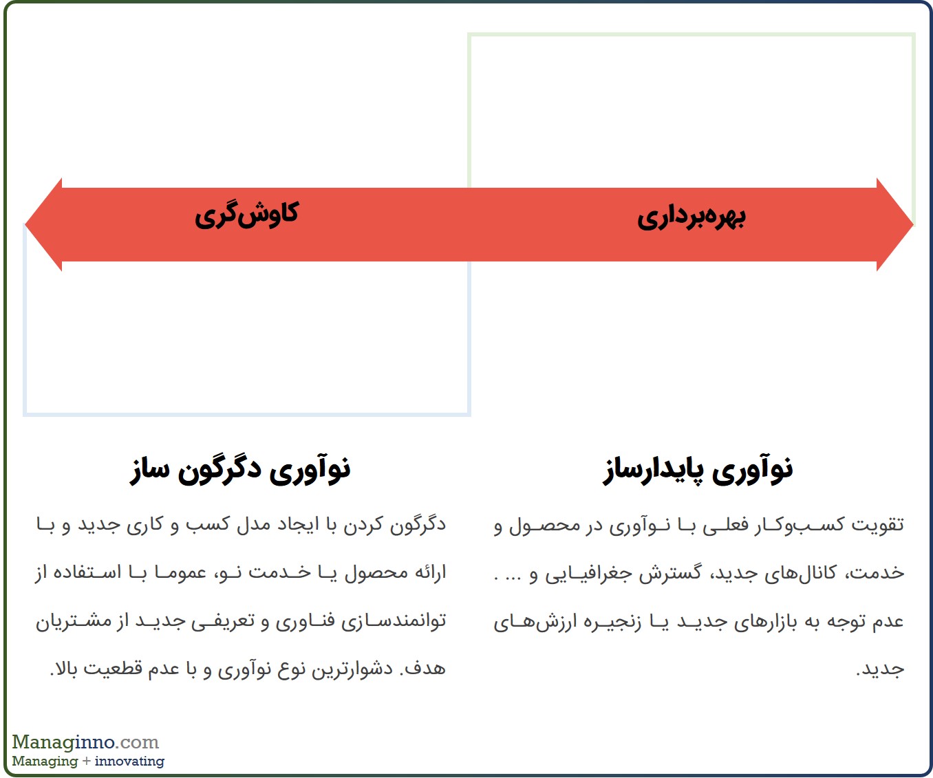 مدیران نباید از نوآوری‌های دگرگون‌ساز صنعت غافل شوند.