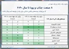 برآورد رشد درآمد و رشد سود در ۸ صنعت جذاب و پویا تا سال ۲۰۴۰