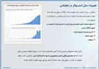 تغییرات مدل کسب‌وکار نتفلیکس